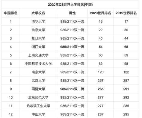 清华大学全球排名（世界大学排名北大清华并列第16名）