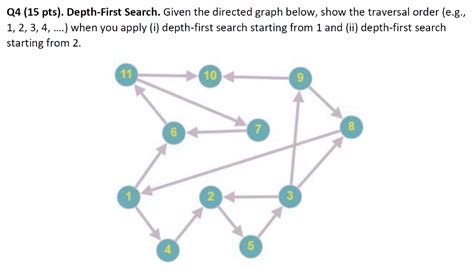 Image result for Depth First Search Algorithm Directed Graph