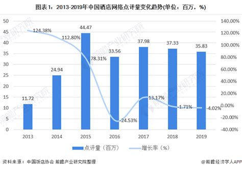 Trustdata：2019-2020年中国在线酒店预订行业发展分析报告（附下载） | 互联网数据资讯网-199IT | 中文互联网数据研究 ...