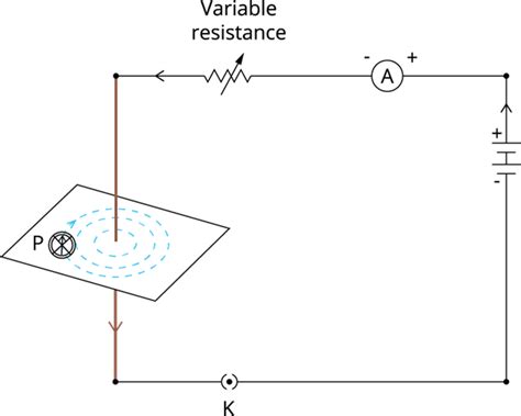 Magnetic field due to a current through a straight conductor — lesson ...