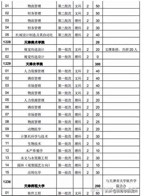 2022年天津专升本政策出来了吗？（招生考试政策）_好老师升学帮