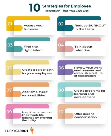 10 Effective Employee Retention Strategies