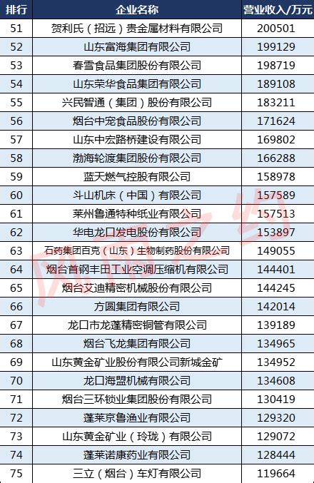 烟台排名32！2021中国百强城市出炉！|GDP|中国|广东省_新浪新闻
