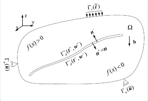 Image result for Mixed Integration