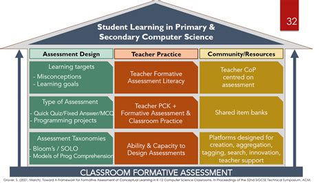 Educational Assessment 的图像结果