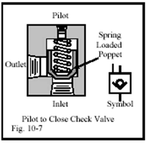 Image result for Pilot Operated Check Valve Symbol