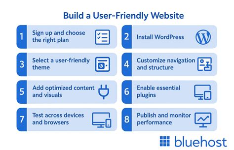 Is Your Website User Friendly? - Checklist and How to Create