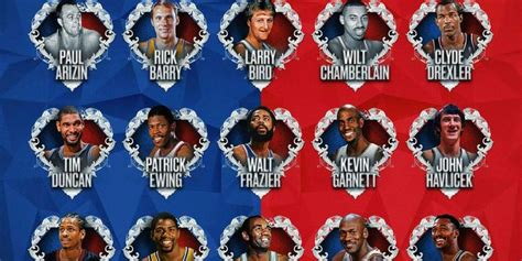 这次NBA官方发布的75大球星引起了不少的争论啊__财经头条