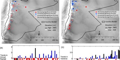 Water Resources | Water Resources and Hydrogeology