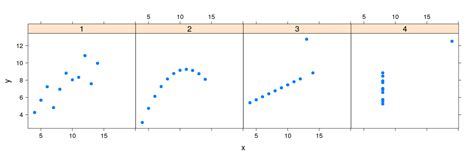 Introduction to R Graphics