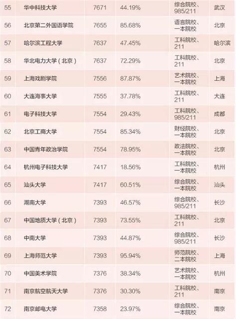 武汉事业单位工资待遇如何,2023年武汉事业单位工资待遇一览表_大风车网