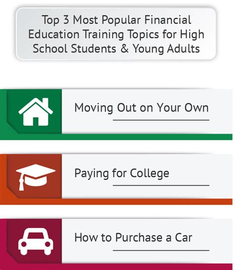 Financial Literacy Programs 的图像结果