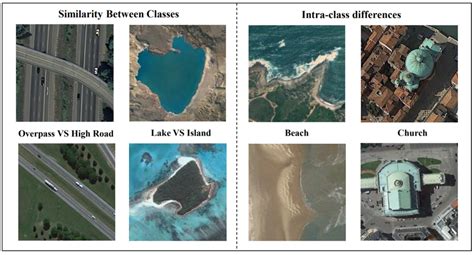 Few-Shot Remote Sensing Image Scene Classification Based on Metric ...