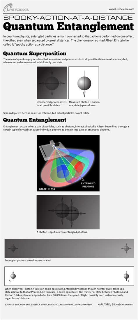 Image result for Quantum Entangle