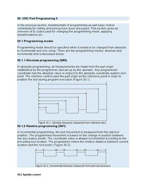 CNC Part Programming Block Diagram 的图像结果