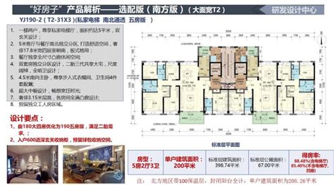 知名地产公司 2018年最新好房子产品解析-建筑培训讲义-筑龙建筑设计论坛