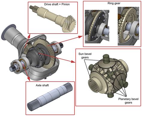 Influence of Open Differential Design on the Mass Reduction Function