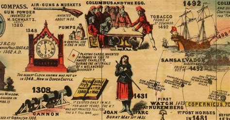 History Timeline Chart 的图像结果