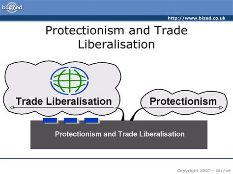 Why Trade Protectionism 的图像结果