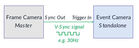 Camera Synchronization 的图像结果