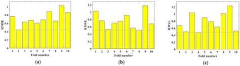 Buildings | Special Issue : The Impact of Building Materials on ...