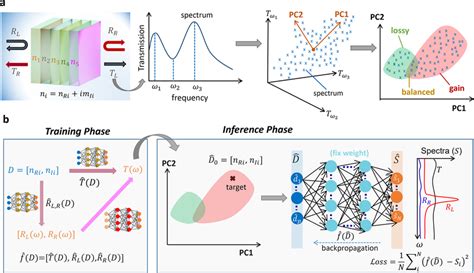 Machine Learning System Design Figure 的图像结果
