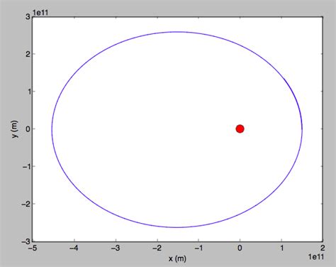 Image result for Python Orbit Simulator