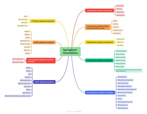 Image result for Spring with Java Annotation