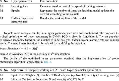 Hyperparameter Example 的图像结果