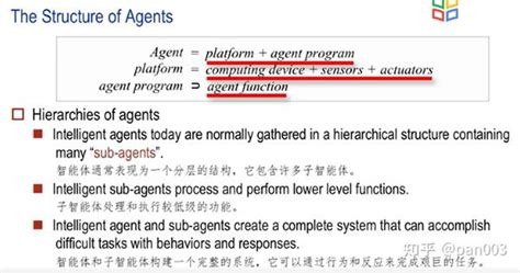 Intelligent Agent System 的图像结果