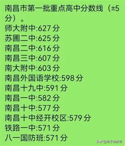 南昌中学排名2021最新排名，南昌高中排名一览表