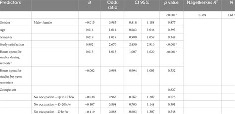 Image result for Binary Regression Examples
