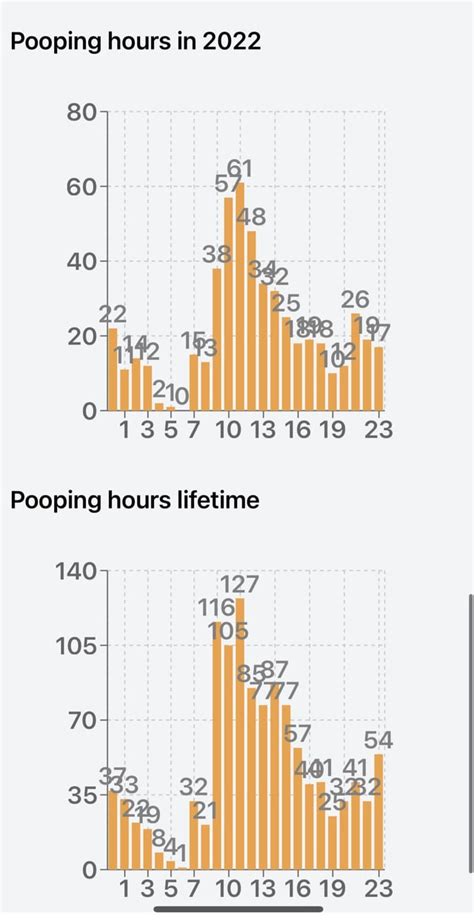 Image result for How Does Pooping Work