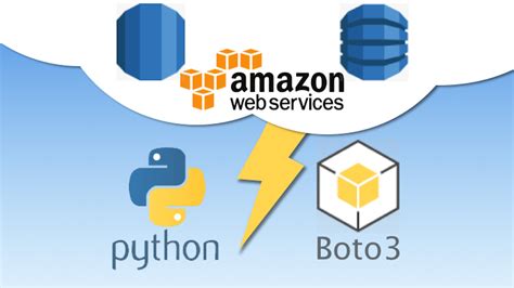 Image result for AWS RDS API Python