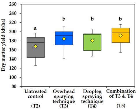 Efficacy of Different Fungicide Spraying Techniques on the Infestation ...