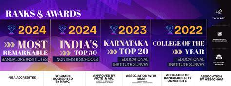 IIBS: Top MBA Colleges in Bangalore - Business Schools in India