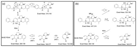 Identification of Degradation Products of the New Anticancer Drug ...
