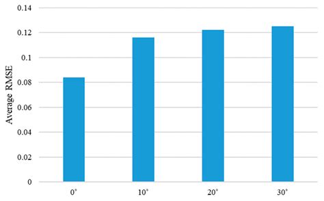 An Efficient Three-Dimensional Convolutional Neural Network for ...