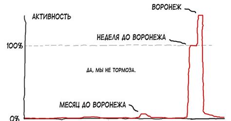 подражание XKCD — Teletype
