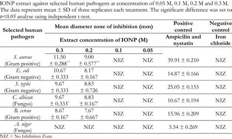 Disc Diffusion Method Kit 的图像结果
