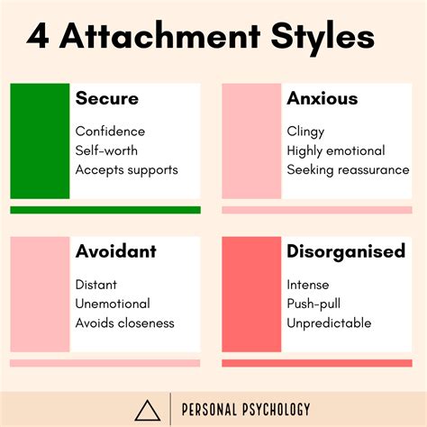 4 Types of Attachment Styles - Personal Psychology