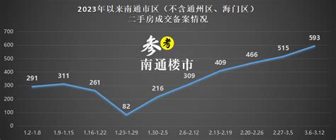 哪里可以查到较为准确的二手房成交数据？ - 知乎