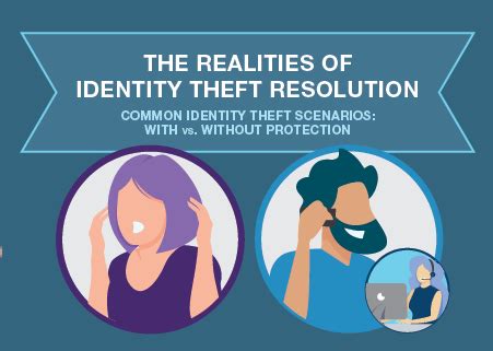 Image result for Identity Theft Resolution