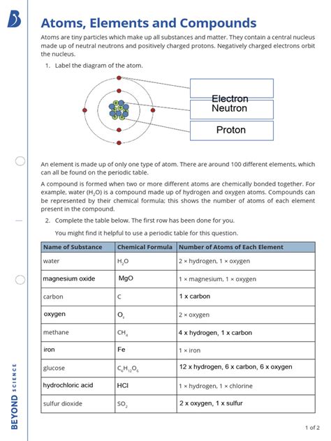Image result for Free Science Lessons Atoms Elements and Compounds