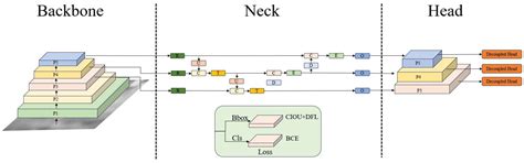 Research on Rapid Recognition of Moving Small Targets by Robotic Arms ...
