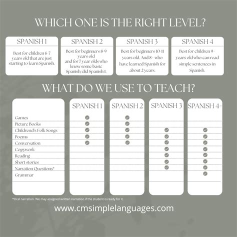 Spanish – Charlotte Mason Simple Languages