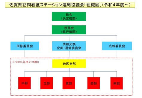 Image result for Sun Java System