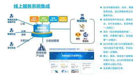 跨境电商平台-中国（福建）自由贸易试验区厦门管理委员会