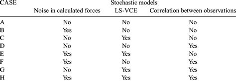 Image result for Basic Stochastic Counterpart Models