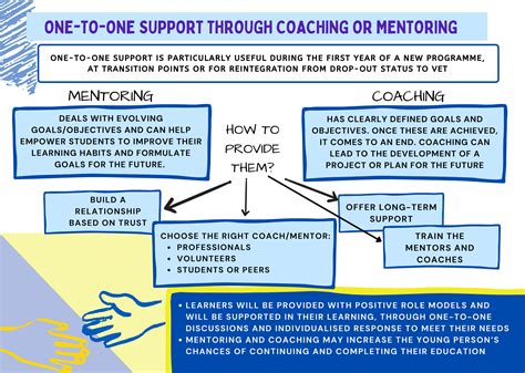Tips on how educators and students establish a meaningful mentorship relationship
